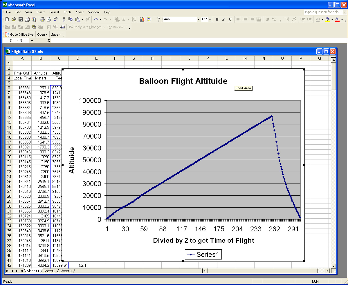 Balloon Data.